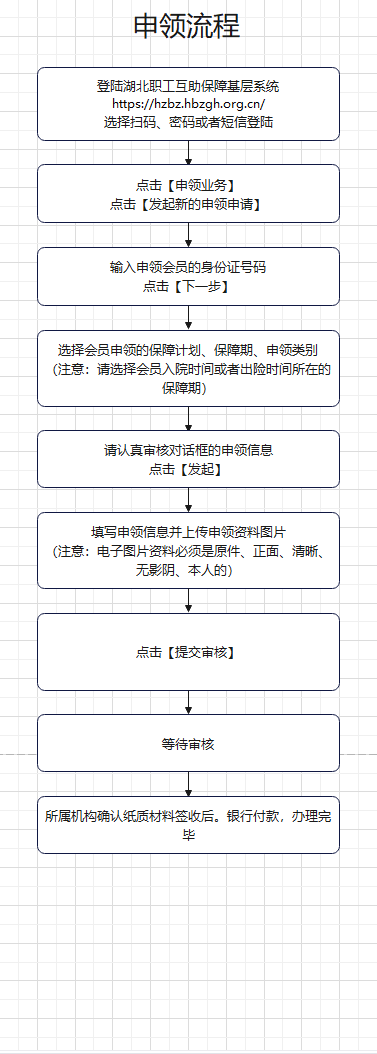 申领流程图1.png