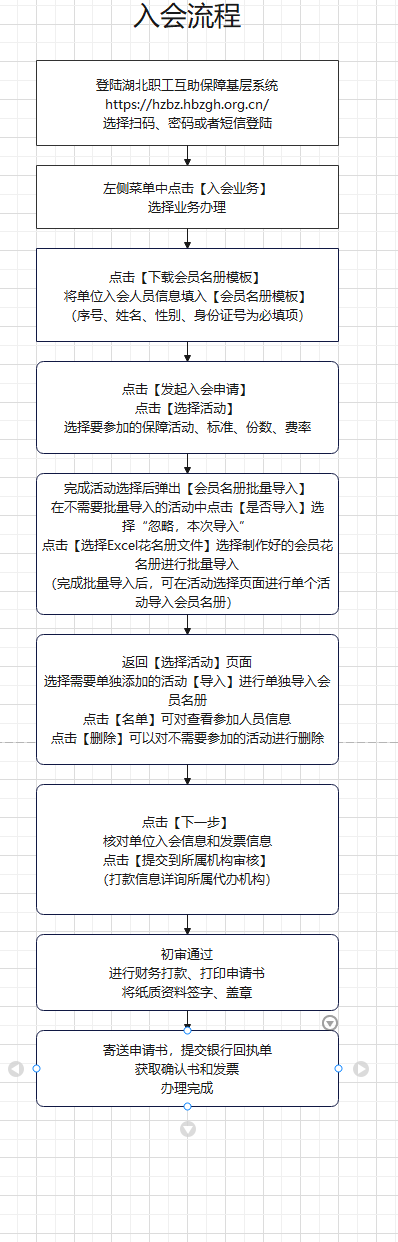 入会流程图.png